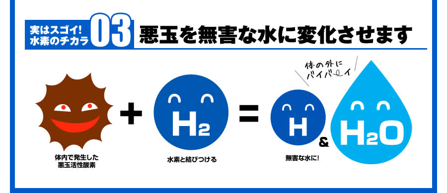 悪玉を無害な水に変化させます