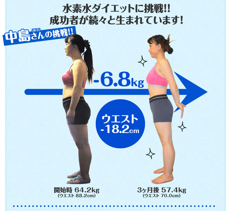 中島さんの挑戦