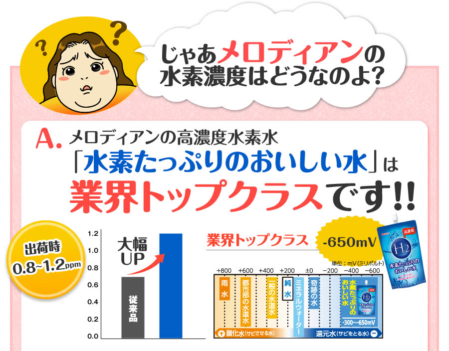 じゃあメロディアンの水素濃度はどうなのよ？