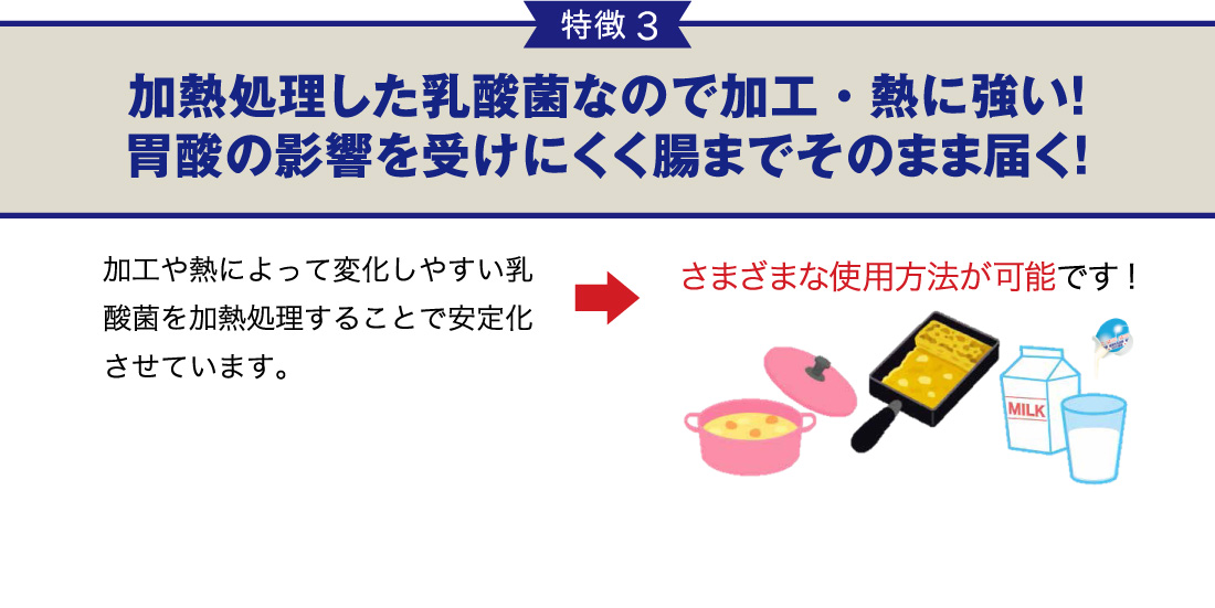 特徴3,加熱処理した乳酸菌なので加工・熱に強い！胃酸の影響を受けにくく腸までそのまま届く！