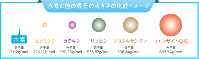 水素水とは?