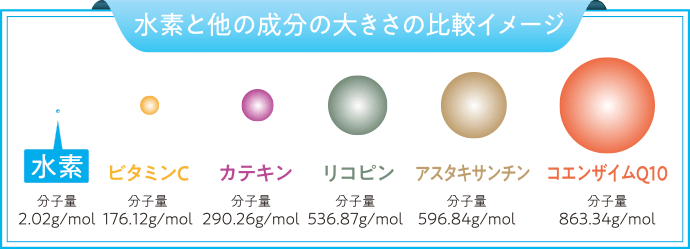 水素水とは?